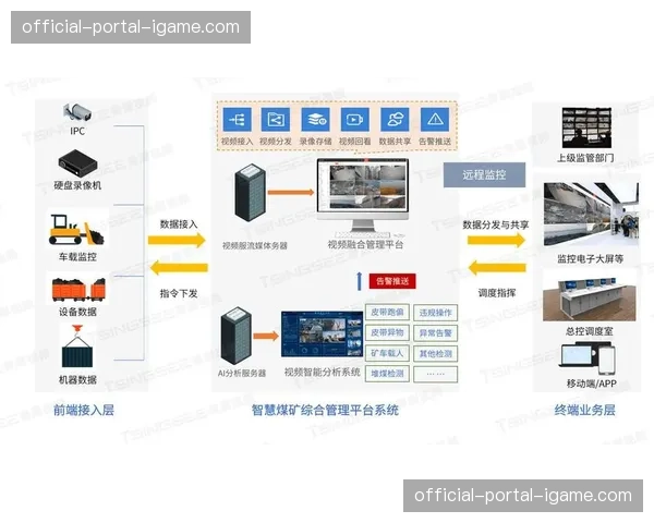 制播流程内嵌智能监控系统强化风险预警与故障自愈能力